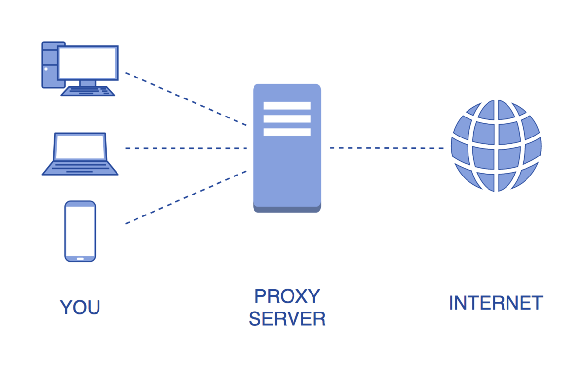 Что такое прокси-сервер и как это работает